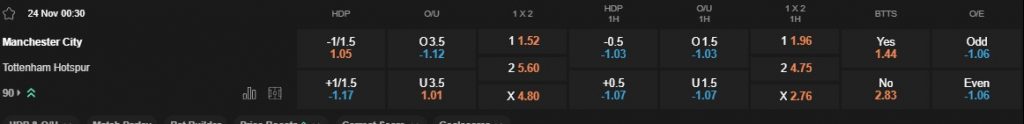 Prediksi Man City vs Tottenham 00h30 24/11 EPL