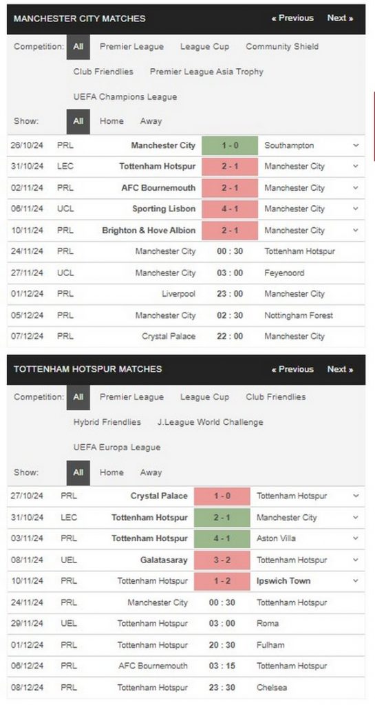 Prediksi Man City vs Tottenham 00h30 24/11 EPL