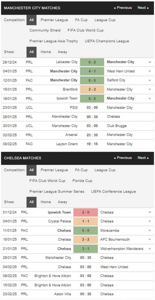 Prediksi Man City vs Chelsea 00h30 26/01 EPL