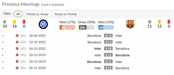 Prediksi Inter Milan vs Barcelona 07/05 – Champions League Bisakah Barcelona Menyelesaikan Tugasnya?